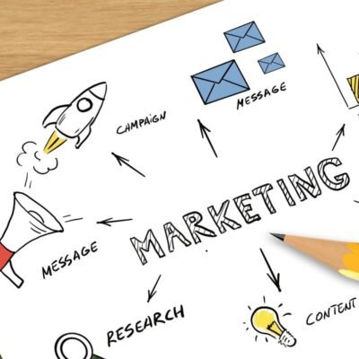 Marketing - Momentum Package